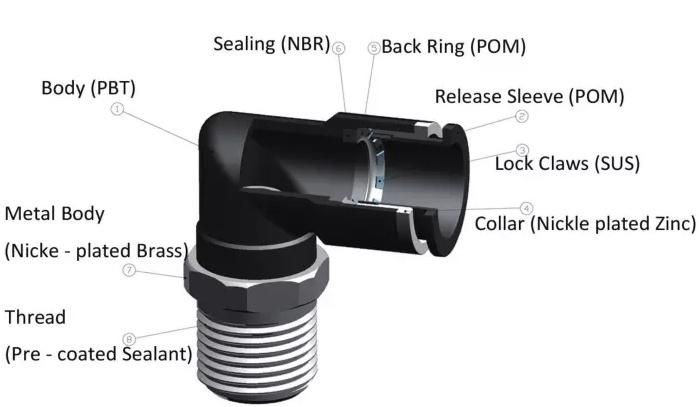 Xhnotion Pneumatic Truck Trailer Laton Spare Parts One Touch Push in Pipe Fitting Bulkhead Female Push to Connector