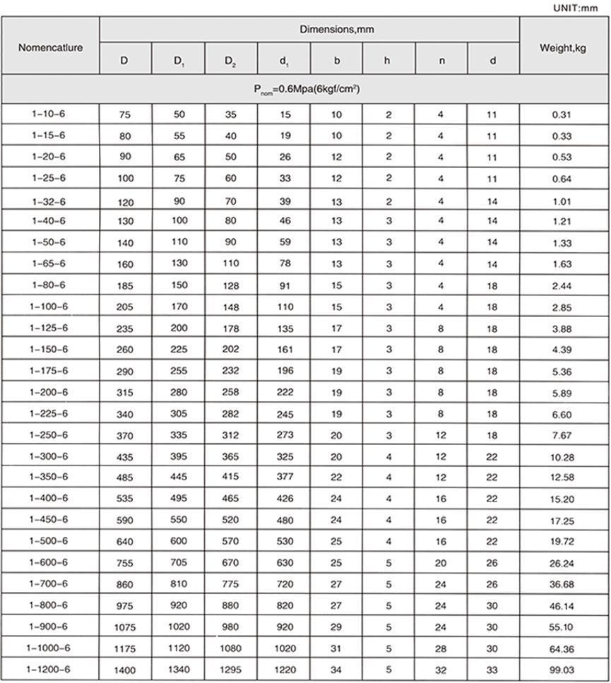 GOST Flange Pn6/10/16/25 12820-80 Flange Carbon Steel and Stainless Steel Flange
