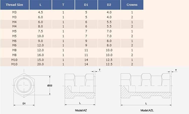 Nut, Hex Nut, Flange Nut, Nylon Nut, Insert Nut, Threaded Nuts, Stainless Steel Nuts