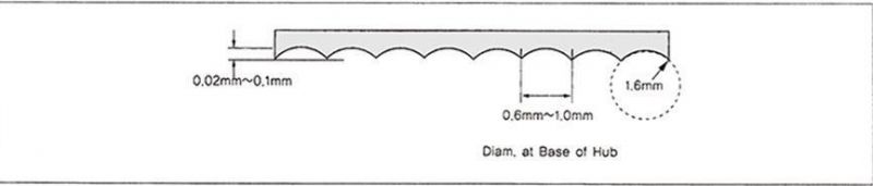 Customized High Quality ASME B16.47 Ser. B (API 605) Flange Slip on Flange Finish$Tolerance Material Specifications