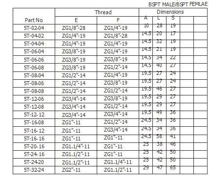 Hydraulic Hose Adapter BSPT Male or BSPT Female Bushing