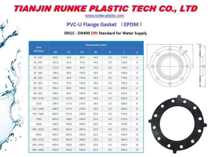 High Quality EPDM Rubber Seal Gasket NBR Rubber Ring Gasket PVC Flange Gasket NR Rubber Sealing Gasket