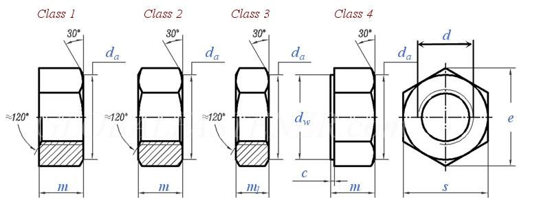Factory Price Good Quality Environmental Zinc Nut Customized Plated Environmental Protection Zinc JIS B 1181 Small Hexagon Nuts Made in China