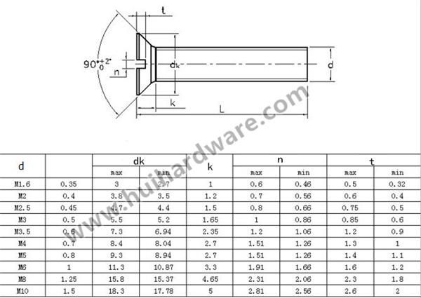 ANSI B18.6.3 DIN963 Standard Slotted Countersunk/Flat Head Screws