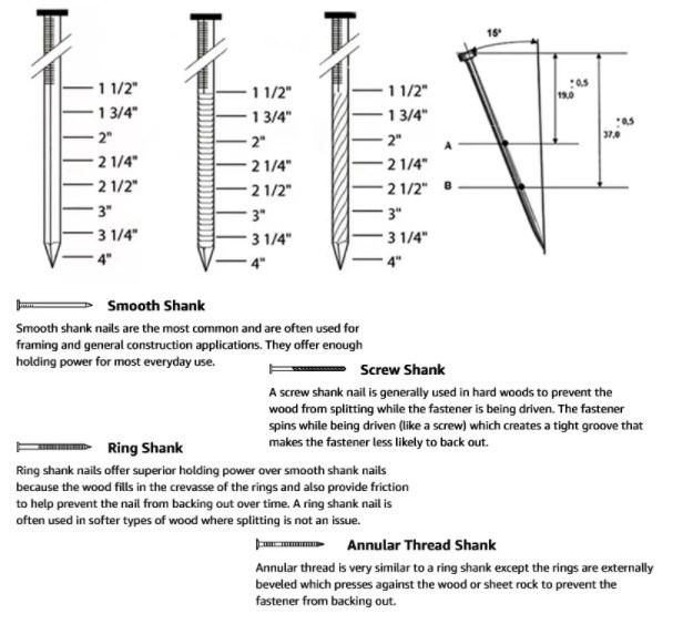 2-3/16 in. X 0.092 in. 15° Wire Hot Galvanized Framing Nails