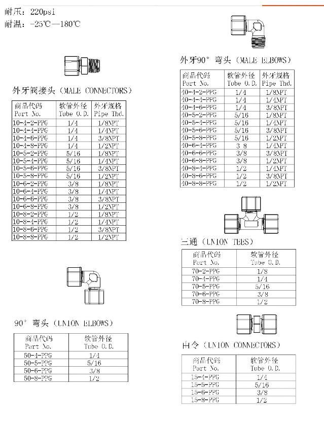 Jaco Style PP Compression Fittings