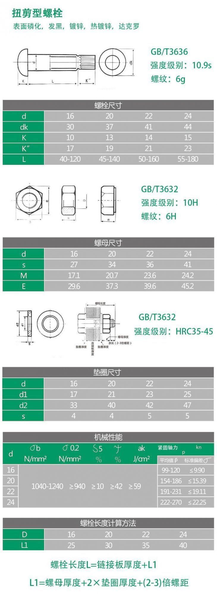High Performance Hexagonal High Strength Bolts