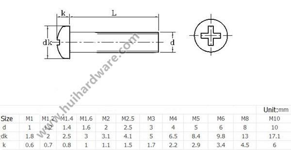 Black/White Nylon Cross Recessed Phillip Pan Head Screws M2-M8