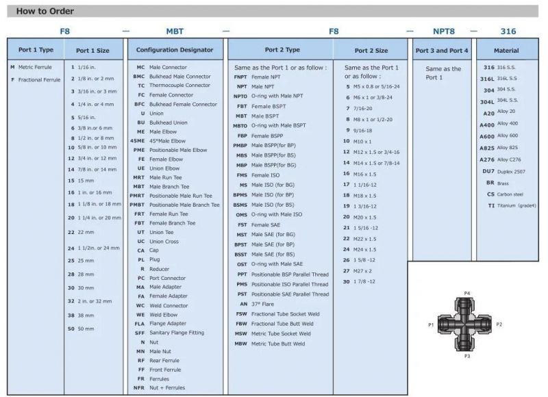 Hikelok Compression Fittings Stainless Steel Caps Twin Ferrule Tube Fittings
