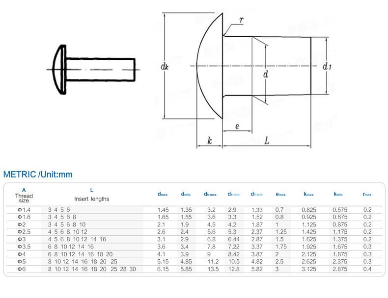 Factory Price Custom DIN674 Mushroom Head Rivets