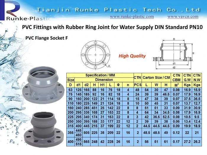 High Quality Plastic Pipe Fitting Rubber Ring Joint Supplier PVC Pipe and Fittings UPVC Pressure Pipe Fitting 1.0MPa DIN Standard for Water Supply