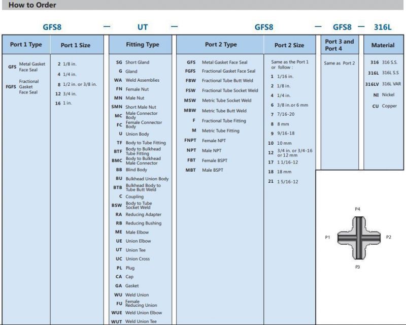 Swagelok Type VCR Fittings Metal Gasket Face Seal Fittings