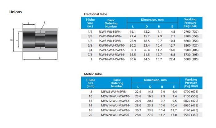 Hikelok Stainless Steel 316 304 Instrumentation Weld Fitting Union