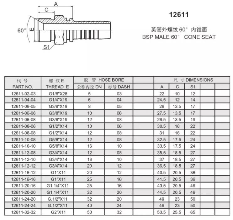 Male 60 Degree Cone Seat Bsp Hydraulic Pneumatic Hose Fittings