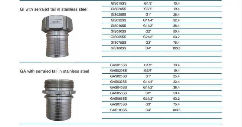 DIN2828 Quick Coupling Hose Fitting with Safety Clamps