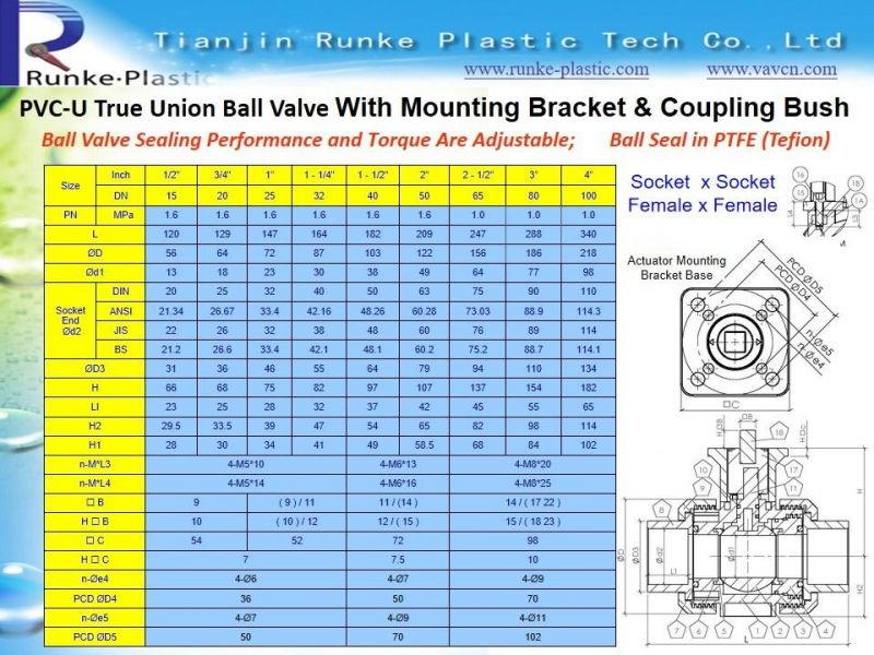 High Quality PVC Water Flange Valve UPVC Double Flanged Ball Valve Plastic True Union Ball Valve PVC Female Thread No Actuator Control Ball Valve 1/2"- 4"