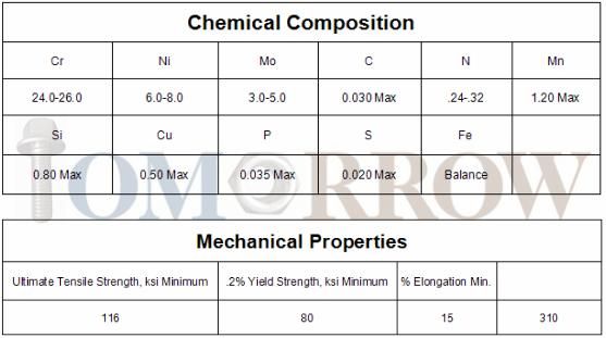 Hot Selling High Quality Exotic Alloy Super Duplex 2507 Hex Bolt/ Hex Nut/ Allen Bolt/ Stud/ Plain Washer