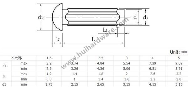 High Quality Round Head Copper Solid Rivets with Knurlling
