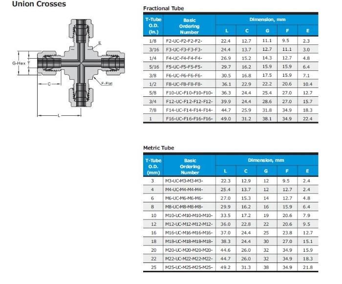 Hikelok Stainless Steel Twin Ferrule Tube Fittings Union Cross