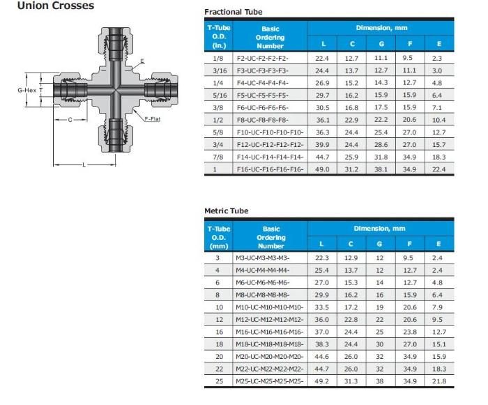 Hikelok Stainless Steel Twin Ferrule Tube Fittings Union Cross