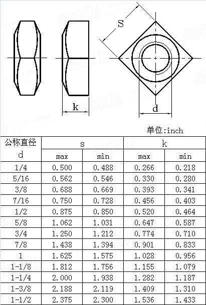ANSI/ASME B 18.2.2 Heavy Square Nuts Rectangular Nuts Special Nuts Made in China