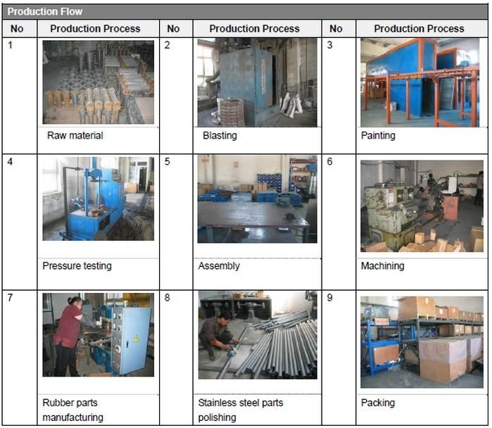 Compression/Transiion Fittings