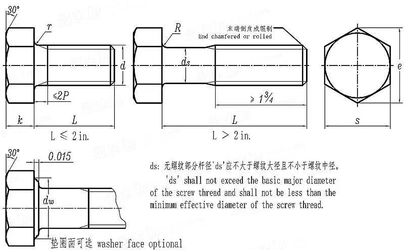 Factory Price Hardware Fasteners BS 450 Hexagon Head Machine Screws with B. S. W. & B. S. F. Threads Made in China