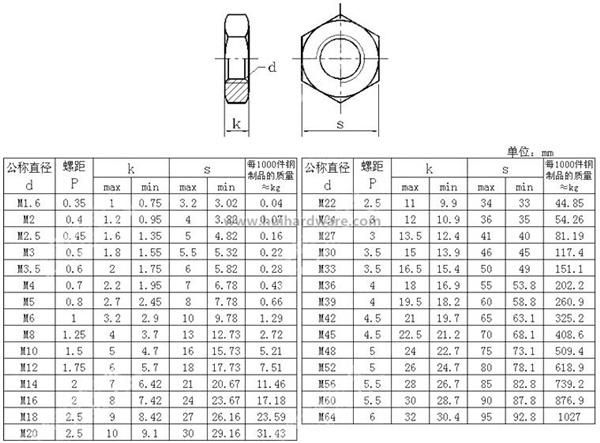 Hot Sale Fine Thread Thin Hex Nuts Jam Hex Nuts