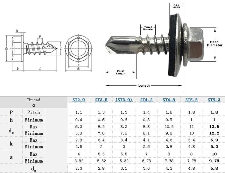 Hex Head Self-Drilling Screws with EPDM Washer Zinc Plated
