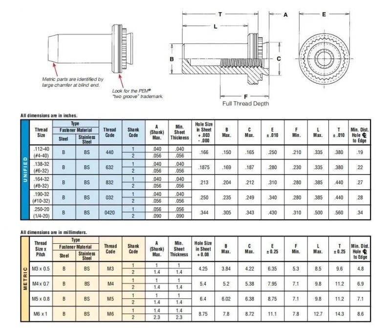 Stainless Steel Pem Fastener BS Standoff Blind Self Clinching Nuts