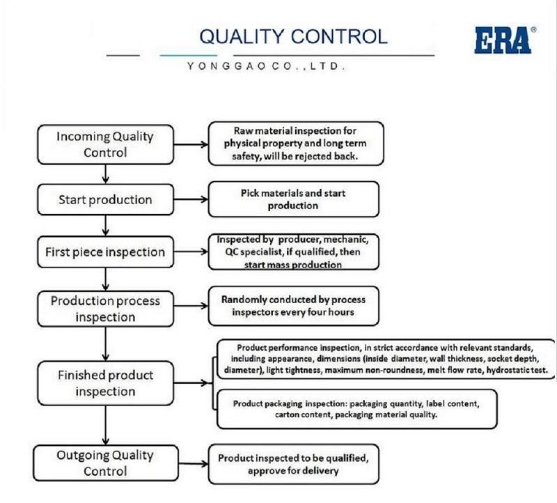 Era Brand PP Pipes and Joints Thread Fittings Y Disc Filter