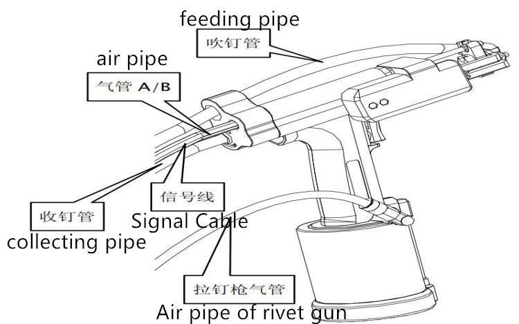 Automatic Riveting Feed Machine Rivet System Pneumatic Riveting Machine