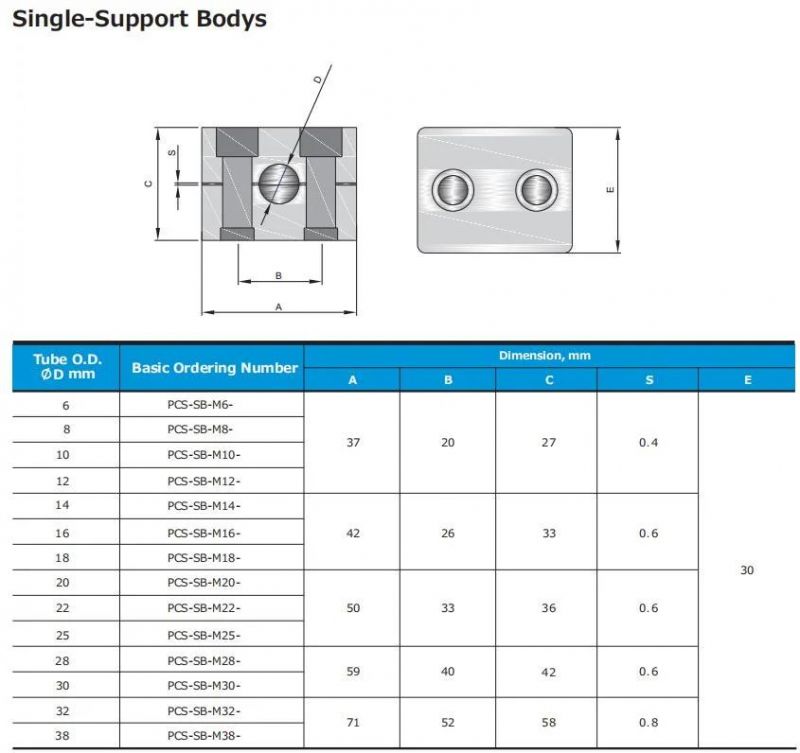 Hikelok Plastic Stainless Steel Tube Pipe Hose Supporter Clamp