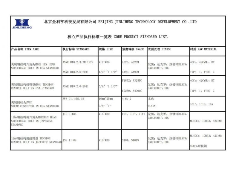 Zinc - Carbon Steel-8s-M12 -Nuts-A563m-Factory Price
