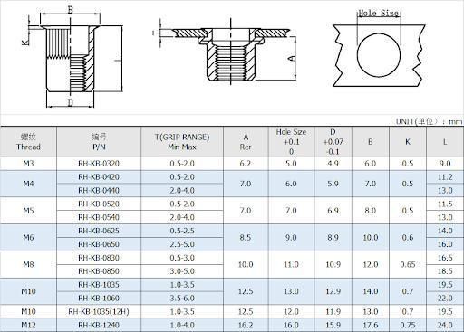 Csk Head Rivet Nut Knurled Body, Full Hex Body Blind Rivet Nuts