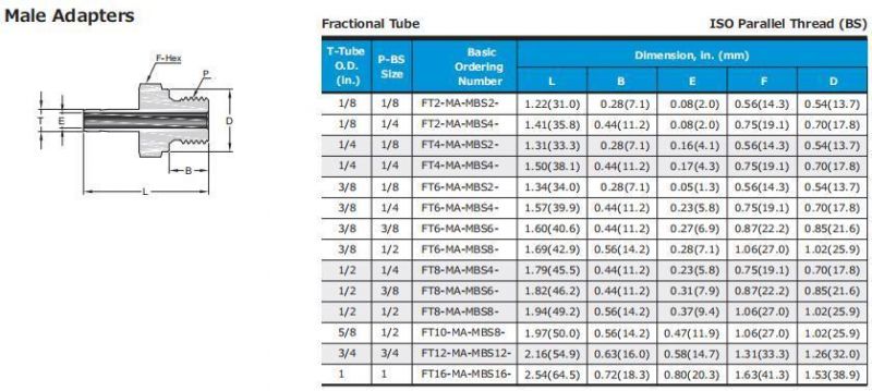 Hikelok Stainless Steel Male Adapter Twin Double Ferrule Tube Fitting