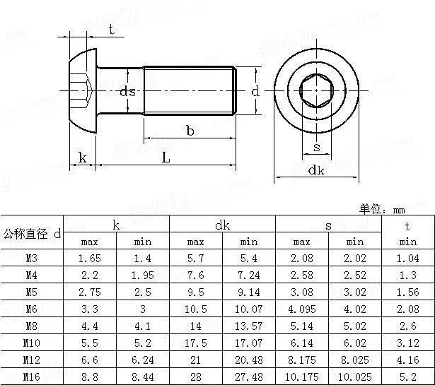 JIS B 1174 Ss SUS304 Hex Socket Button Head Screws Made in China