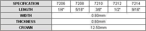 22gauge Fine Crown Air Staple Pneumatic Staple 1416
