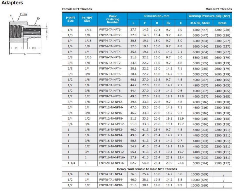 Swagelok Type Hikelok Stainless Steel Brass Adapter Tube Pipe Fittings