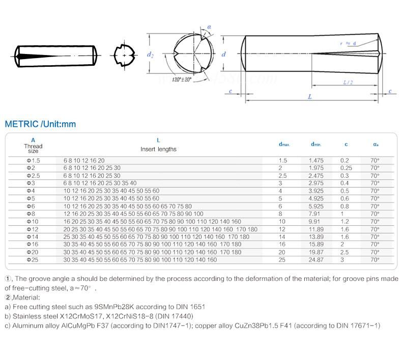 DIN1472 ISO8745 Grooved Pins, Taper Grooved Half Length