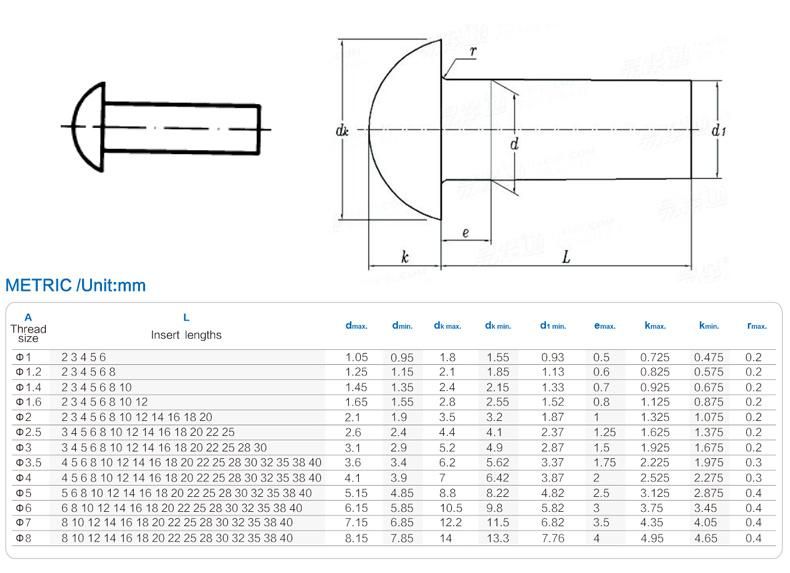 Wholesale Customized DIN660 ISO1051 Round Head Rivets