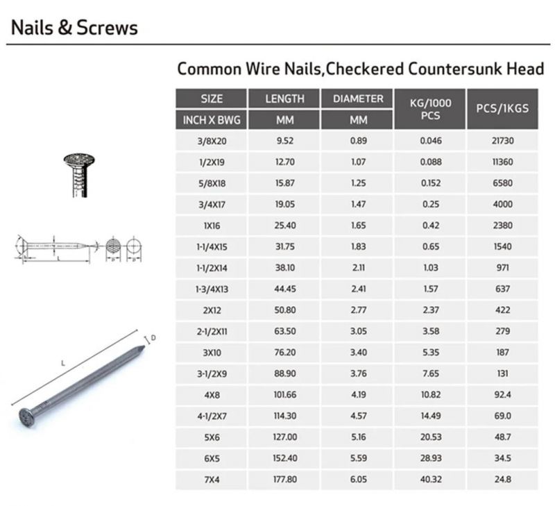 Q195 Flat Head Bright Polished Common Iron Wire Nails