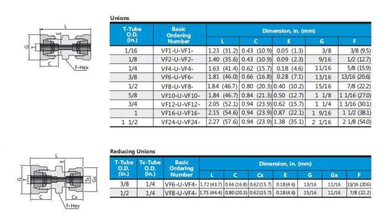 Hikelok Stainless Steel Union Tube Vacuum Fittings