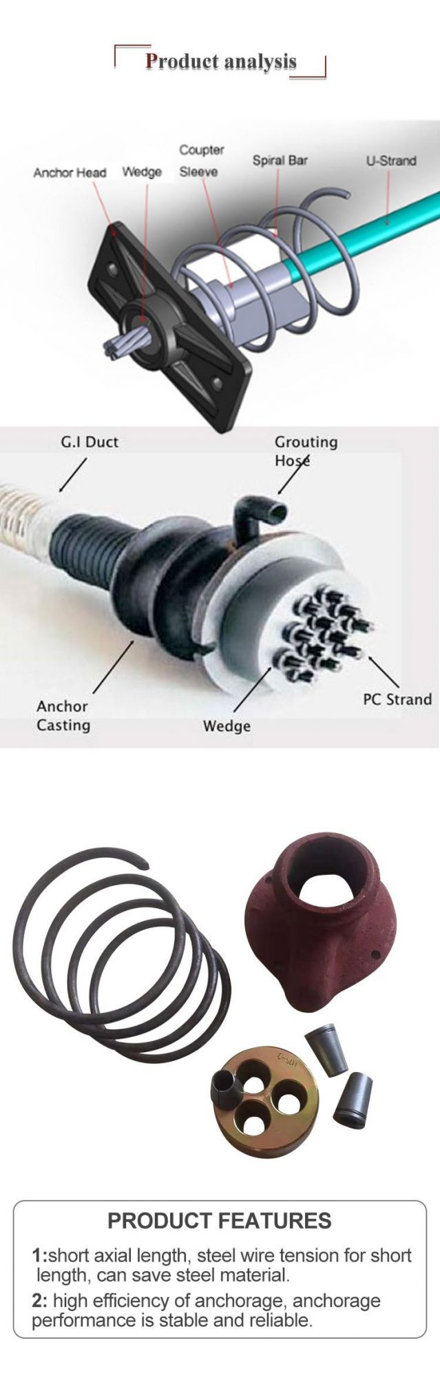 Flat Bearing Plate Flat Anchor Head