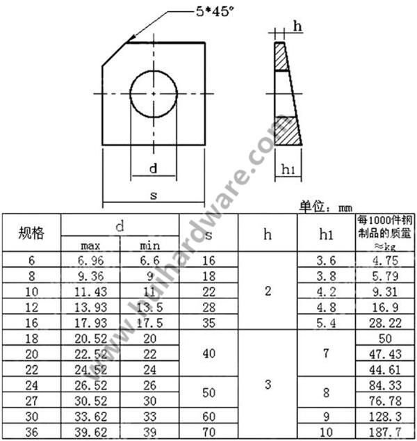 DIN434 DIN435 Square Taper Washers for Structural Steelwork Fasteners