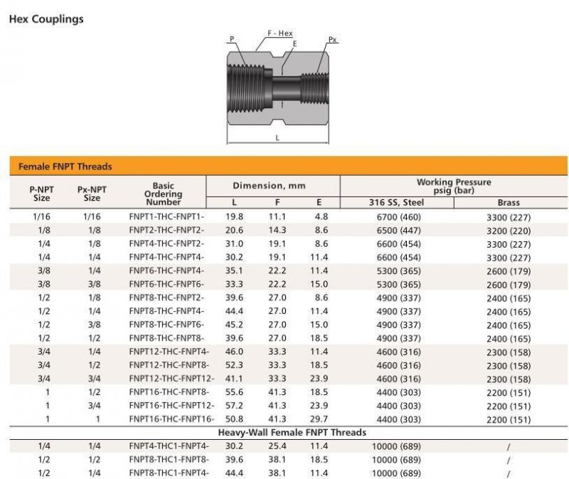 Chinese Manufacturer Stainless Steel Pipe Fittings Female to Female Hex Couplings