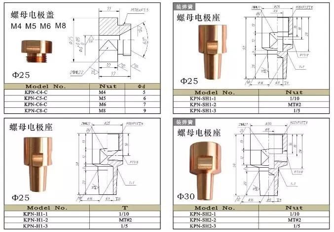 Crzrcu Electrode Nut M4-M10 Used with Kcf Pins for Spot Welding Machine