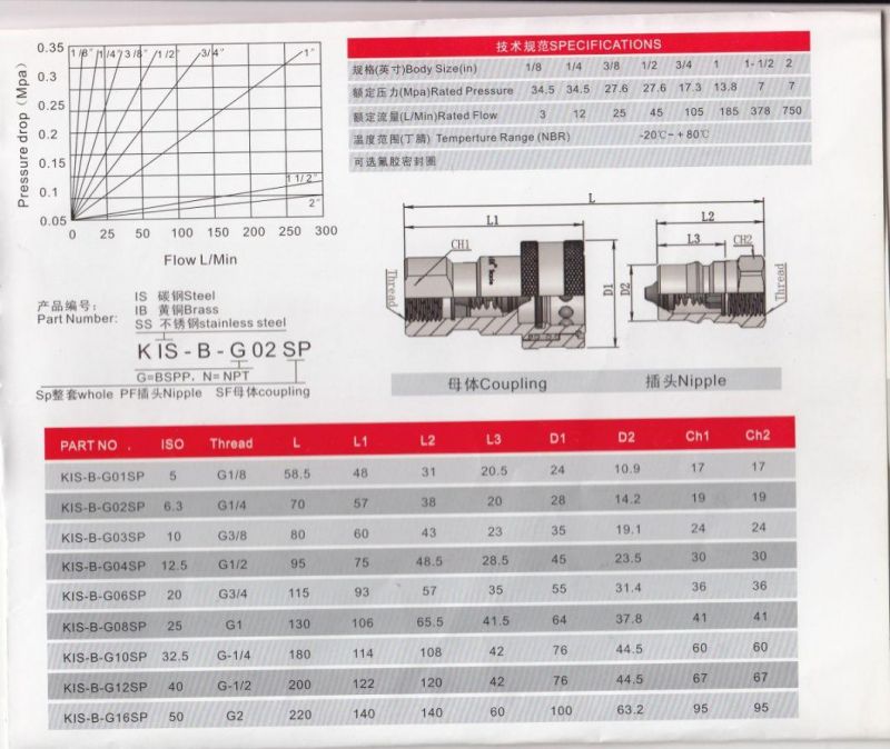 Best Price Hydraulic Brass Water Quick Hose Coupling