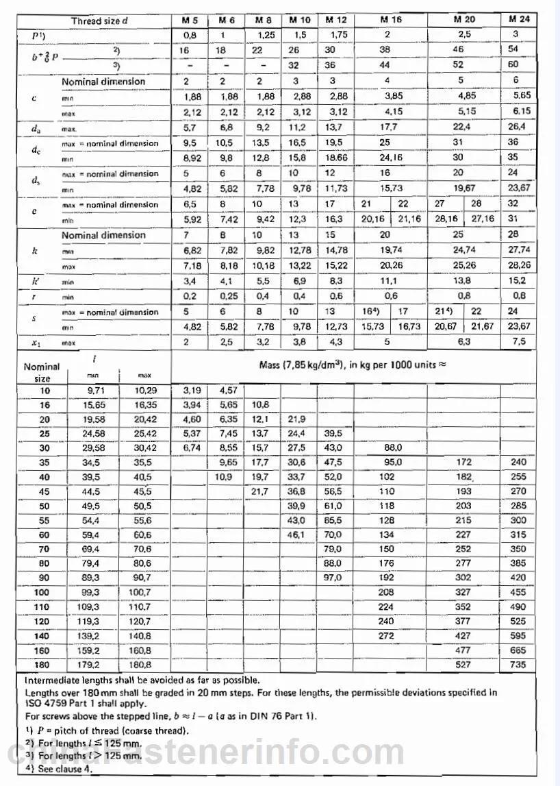 DIN478/DIN479/DIN480 Square Head Bolts with Collar