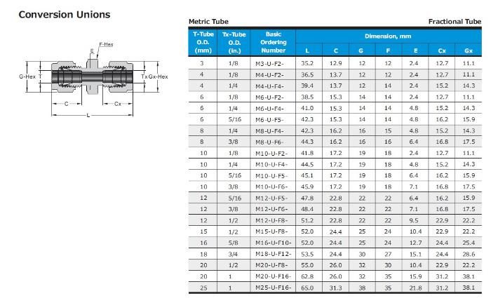 Hikelok Stainless Steel 316 304 Twin Ferrule Tube Fitting Od Fitting Compression Fitting Union